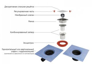 Душевой трап Berges Zentrum Antik 091365 15см хром глянец